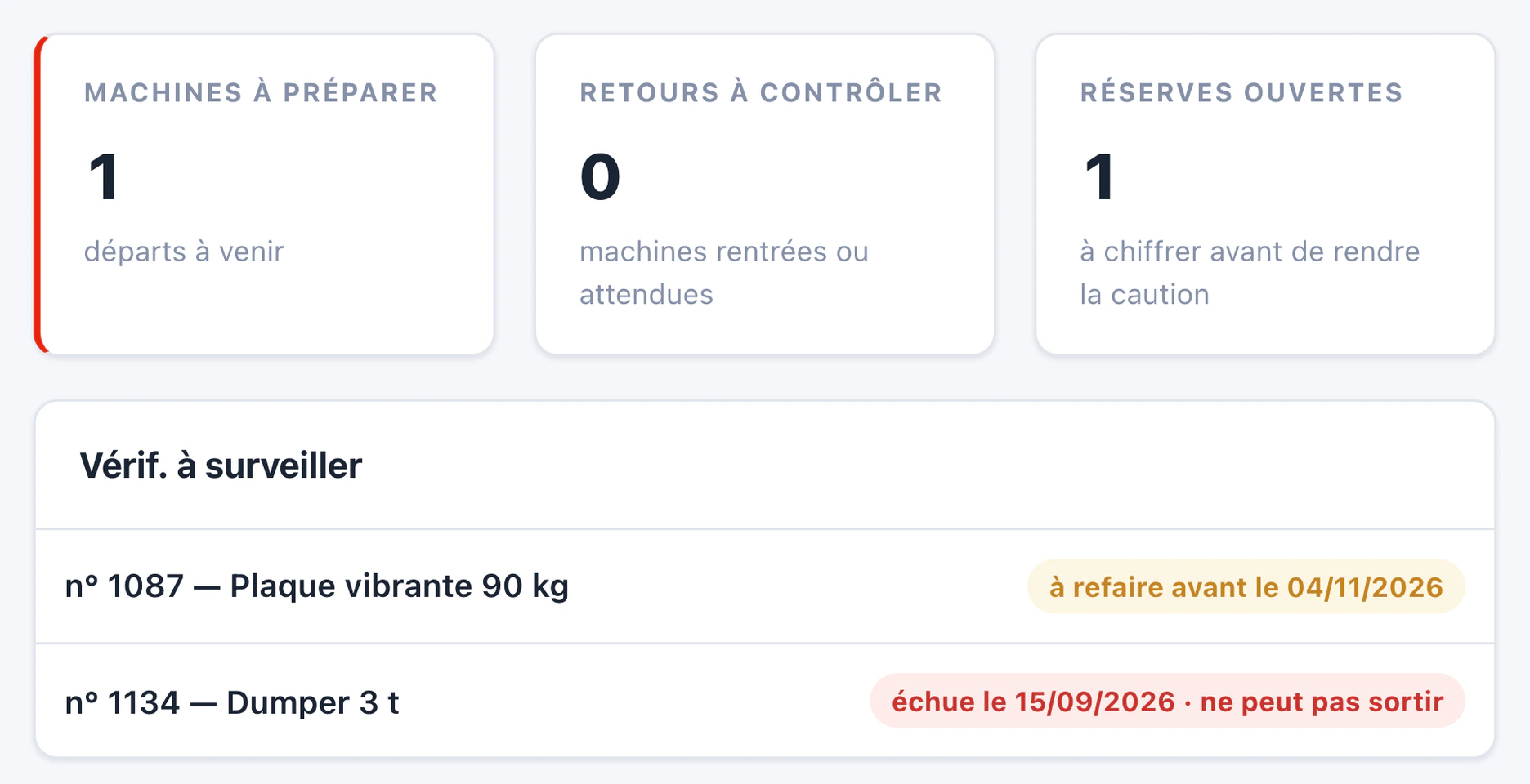 Module atelier : machines à préparer, retours à contrôler, réserves ouvertes, et contrôles à surveiller dont un échu : la machine ne peut pas sortir.